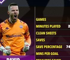 想他了德赫亚意甲发挥神勇，曼联球迷：回来吧，他比奥纳纳强